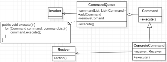 命令模式-请求发送者与接收者解耦