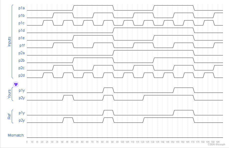 hdlbits系列verilog解答(7458芯片）-10