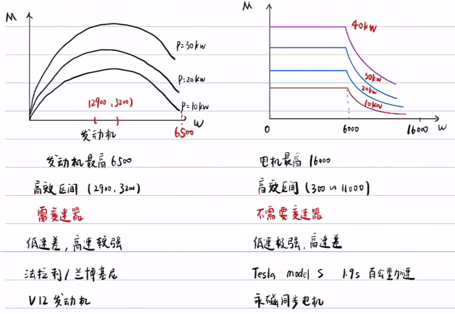 【自动驾驶】【零基础】基础自动驾驶控制算法笔记