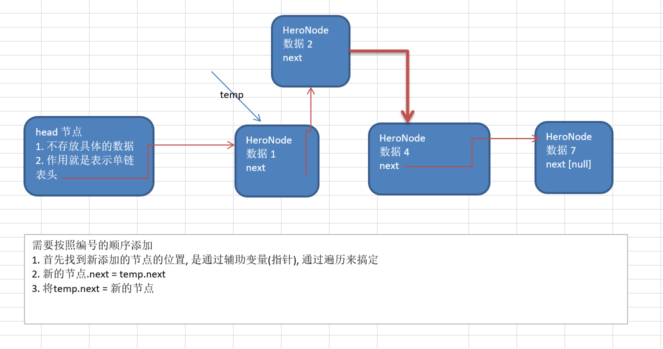 根据排名添加思路分析示意图