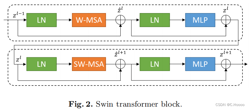 图像分割（三）—— Swin-Unet: Unet-like Pure Transformer for Medical Image Segmentation