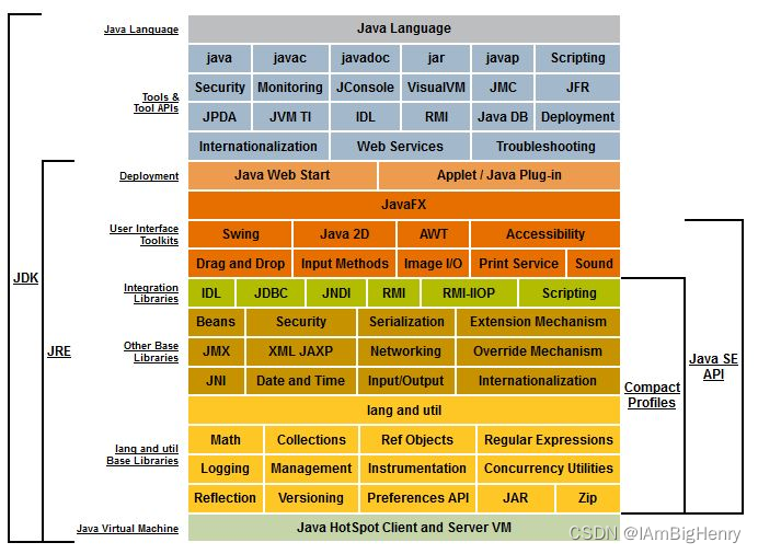 JDK，JRE，JVM