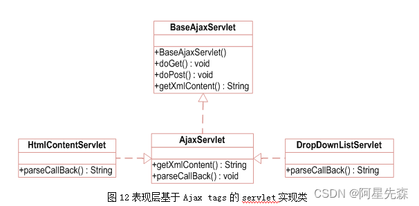 JAVA SMART系统-系统框架设计与开发