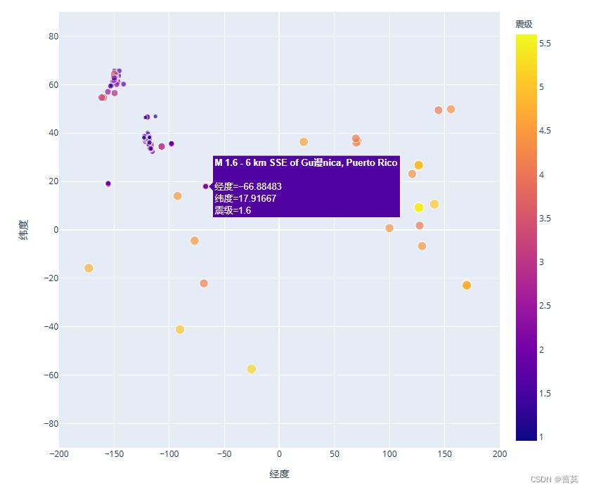 python-下载数据-制作全球地震散点图：JSON格式