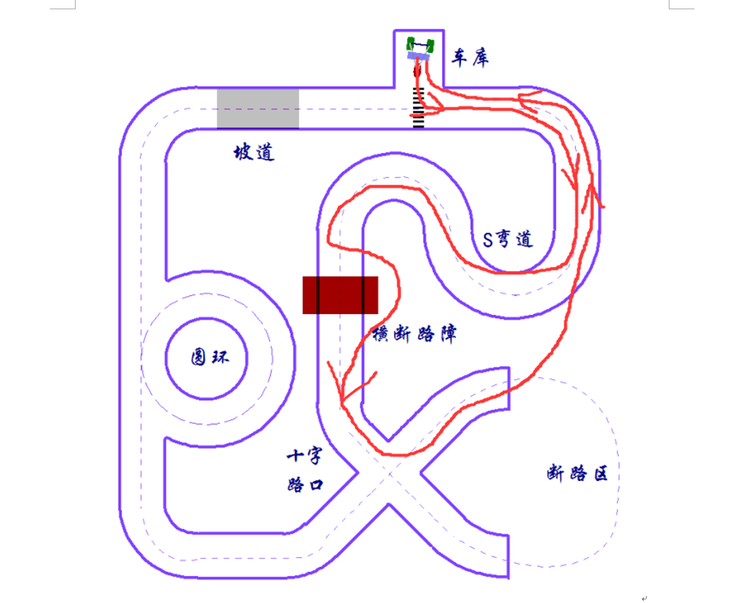 ▲ 图2.2.1 独轮车2号路线