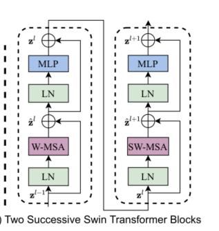 Swin-Transformer_swin Tra-CSDN博客