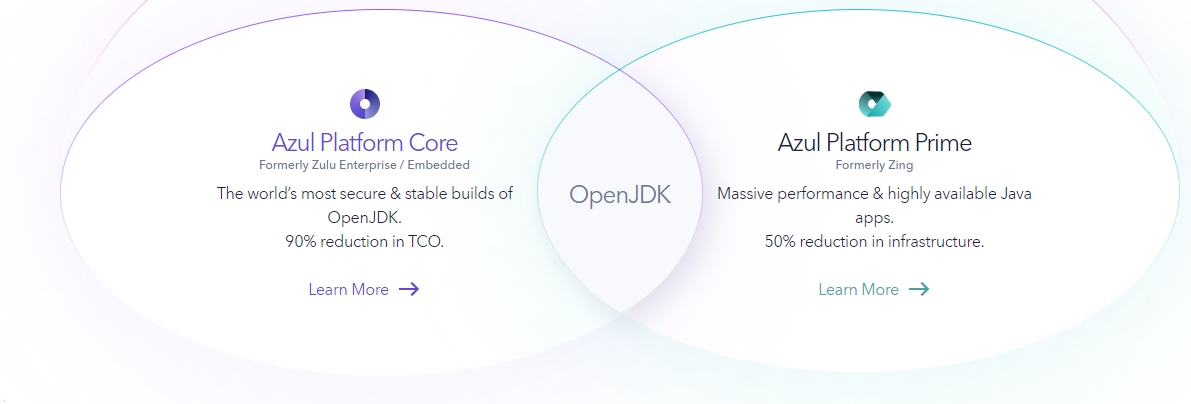 1. JDK版本变迁和各版本新特性_azul zulu jdk-CSDN博客