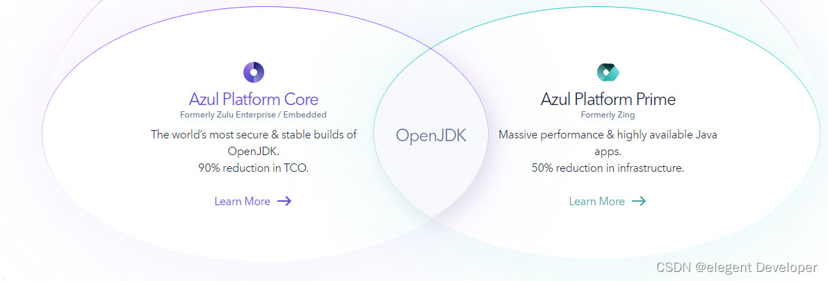 1. JDK版本变迁和各版本新特性_azul zulu jdk-CSDN博客
