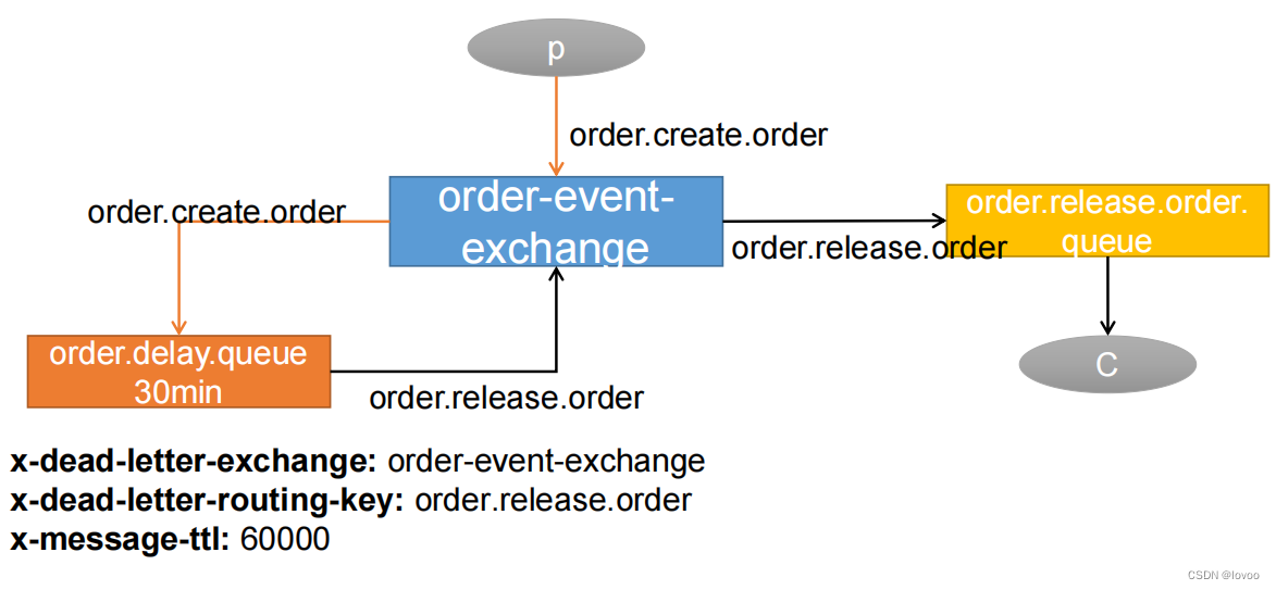 RabbitMQ 2023面试5题（一）