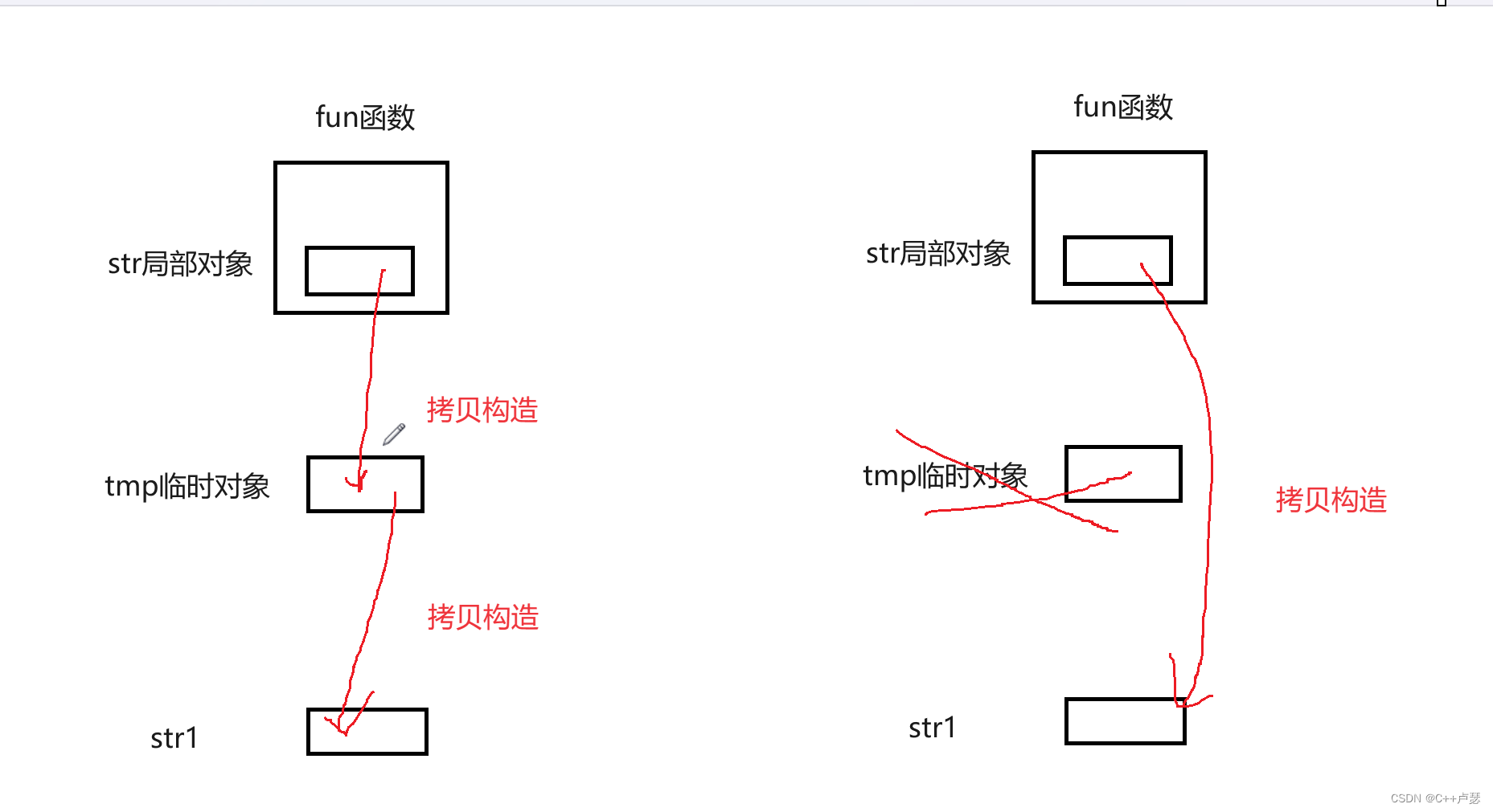 类和对象（下）