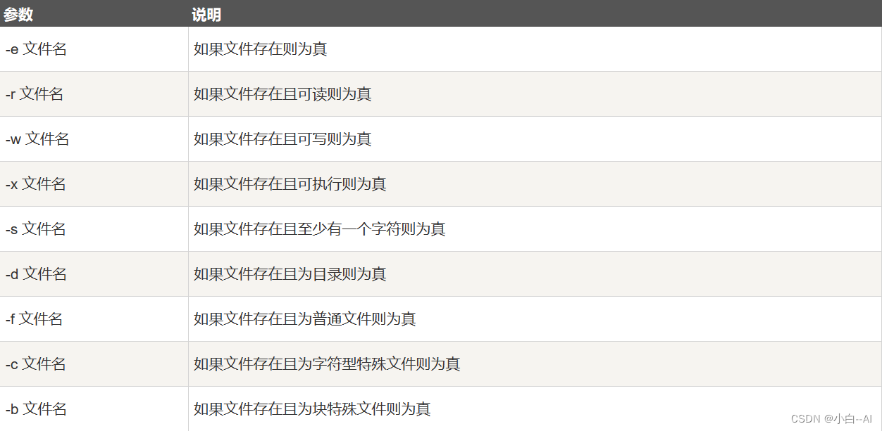 【Shell脚本9】Shell test 命令