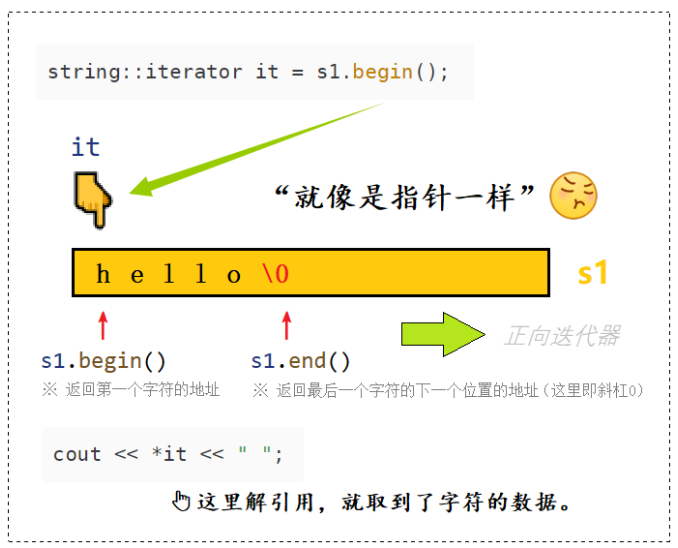 C++要笑着学：模拟实现string类