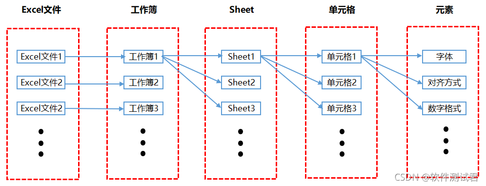 一个 Python 报表自动化实战案例