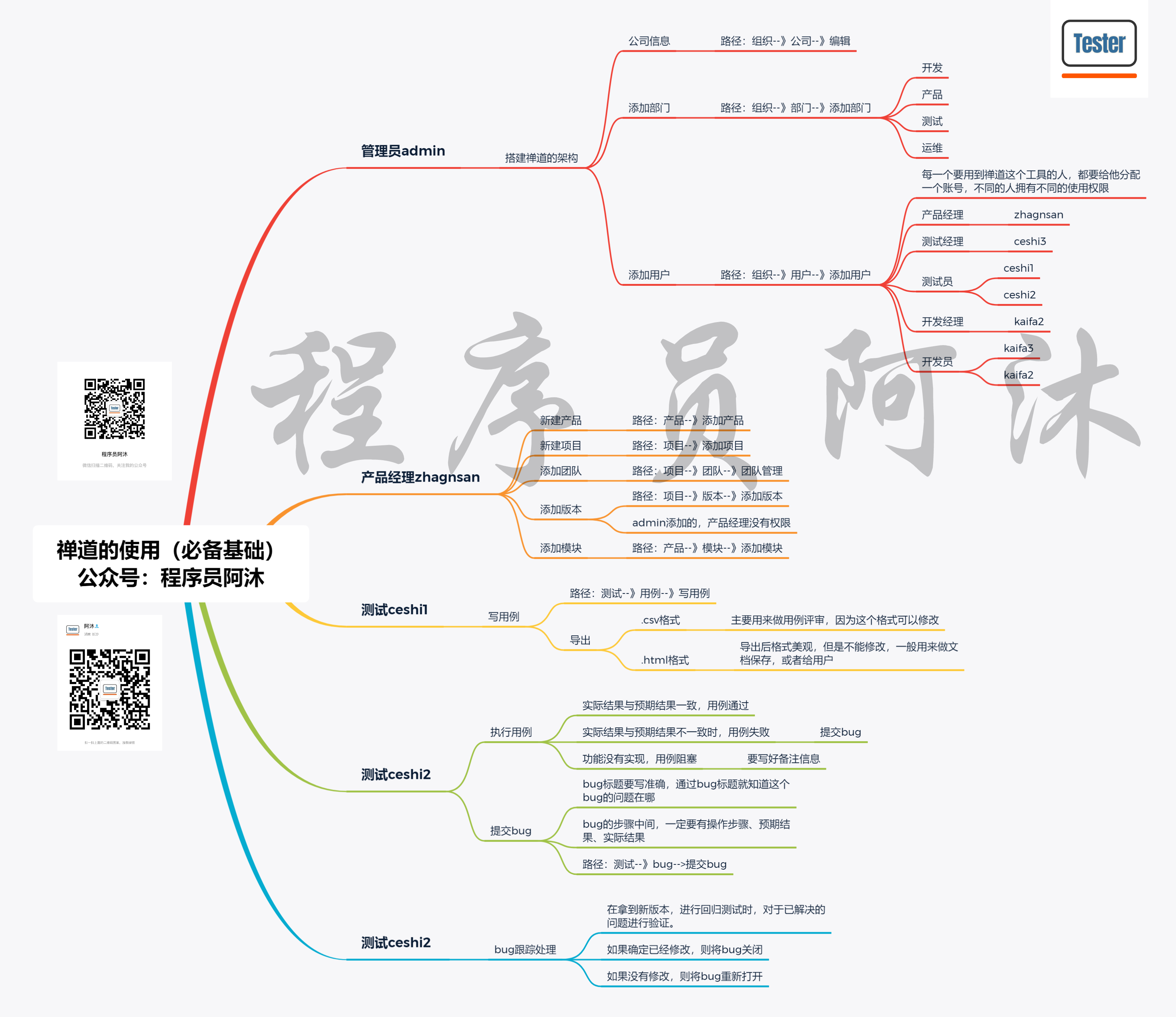 软件测试面试基础知识【整理合集版】