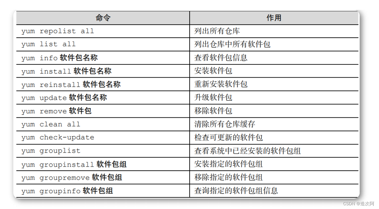 从零开始学习Linux运维，成为IT领域翘楚（六）