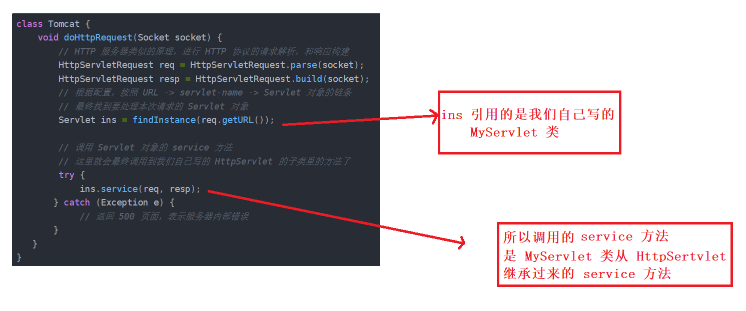 当调用 HttpServlet  中的 service方法时, service 方法又会调用 doPost, doGet 方法, 但是这个方法已经被 我们自己写的 MyServlet 类重写了, 所以会调用我们自己写的 doPost, doGet 方法