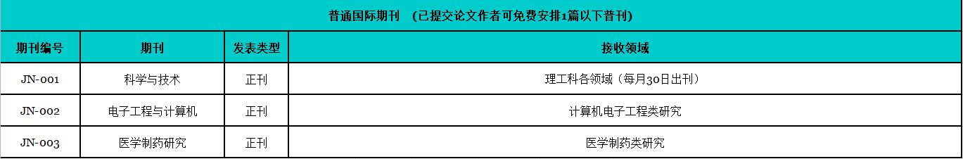 警惕，最新SCI/SSCI期刊14本期刊被剔除?