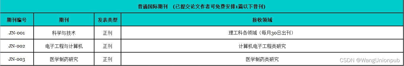 警惕,最新SCI/SSCI期刊14本期刊被剔除?