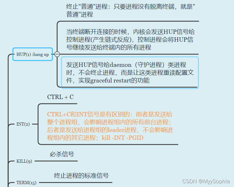 Shell中需要掌握的几个信号 Shell 进阶 Myysophia的博客 Csdn博客 Shell 信号 Shell中需要掌握的几个信号 Shell 进阶 Myysophia的博客 Csdn博客 Shell 信号