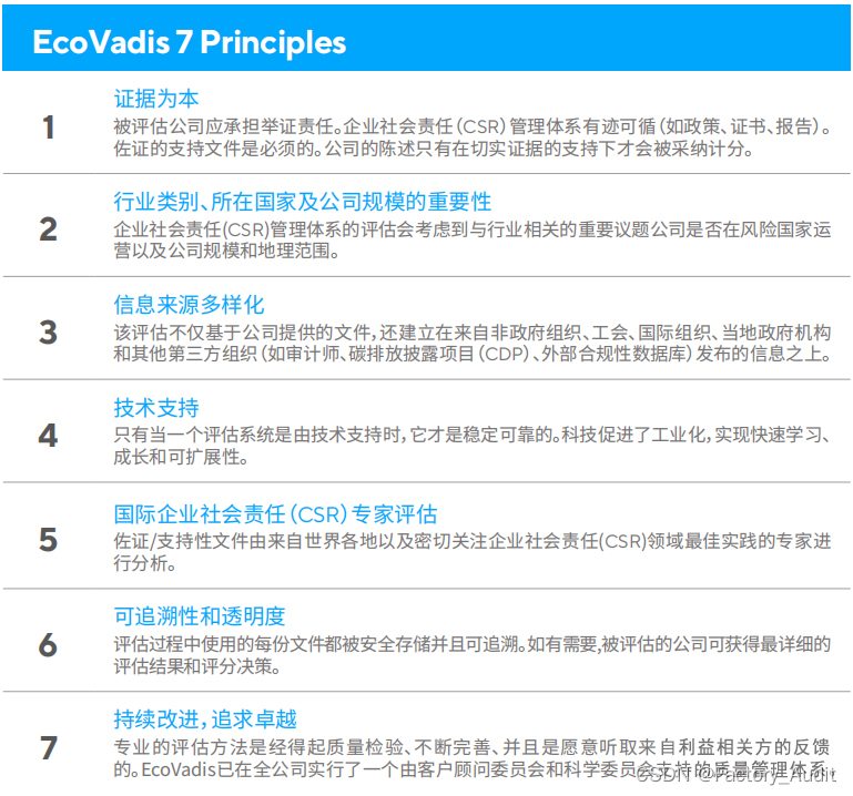 EcoVadis 2023年最新评分细则