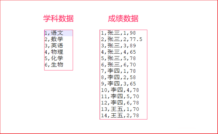 csv sample