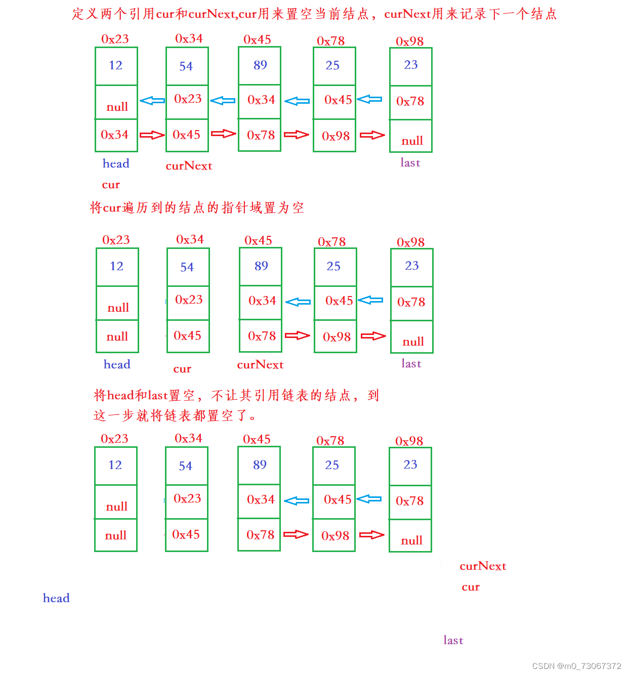 【数据结构】双向链表的模拟实现（无头）