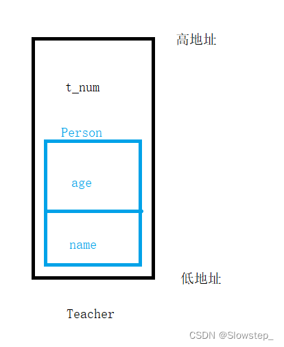 [外链图片转存失败,源站可能有防盗链机制,建议将图片保存下来直接上传(img-vBZun2rU-1666697888766)(C:\Users\19199\AppData\Roaming\Typora\typora-user-images\image-20221025145702037.png)]