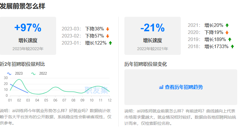 AI模型训练、实施工程师的职业前景怎么样？