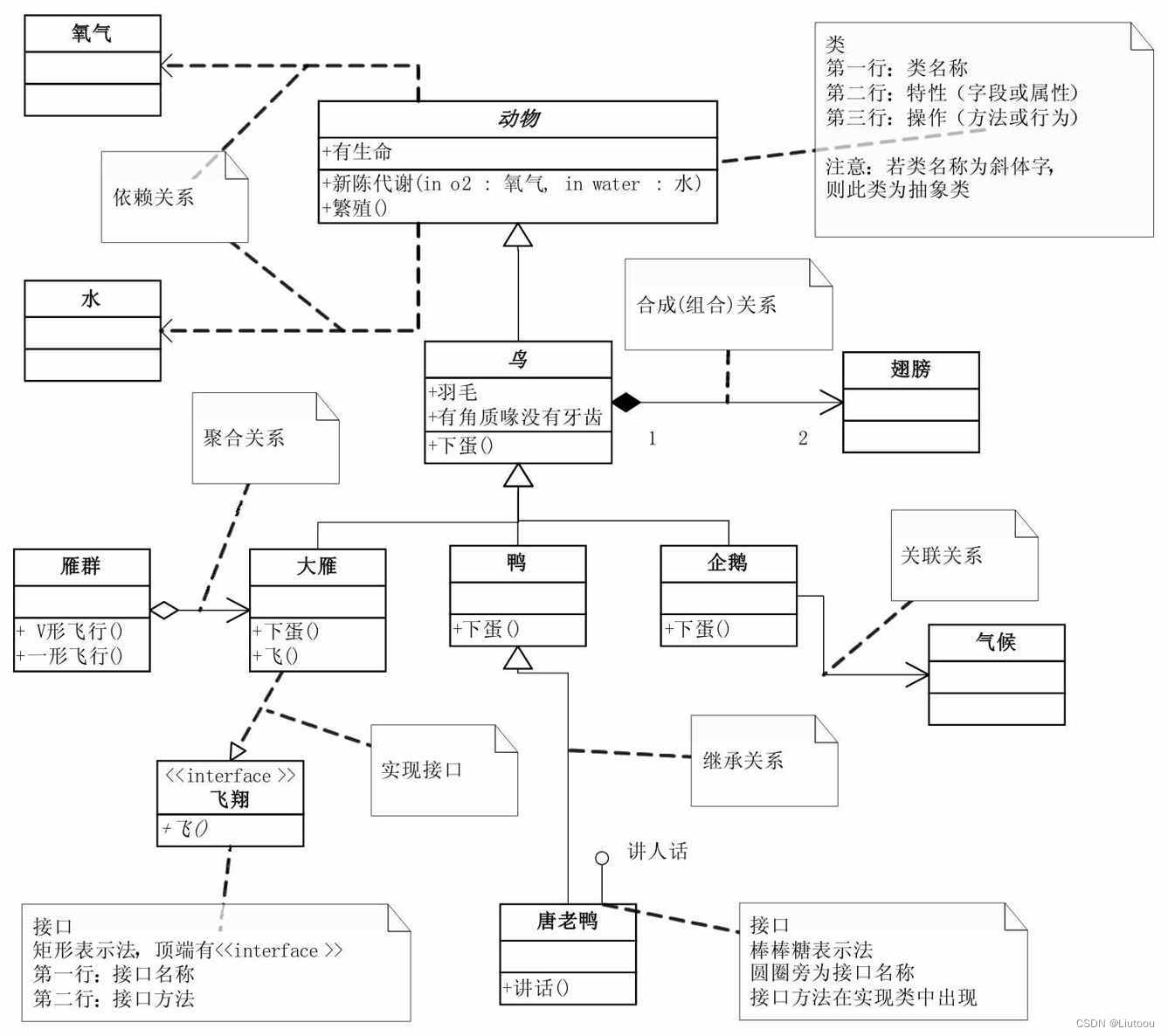 UML类图关系