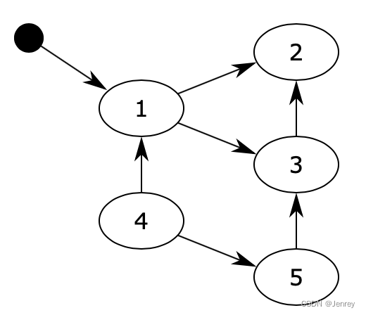 Python垃圾回收