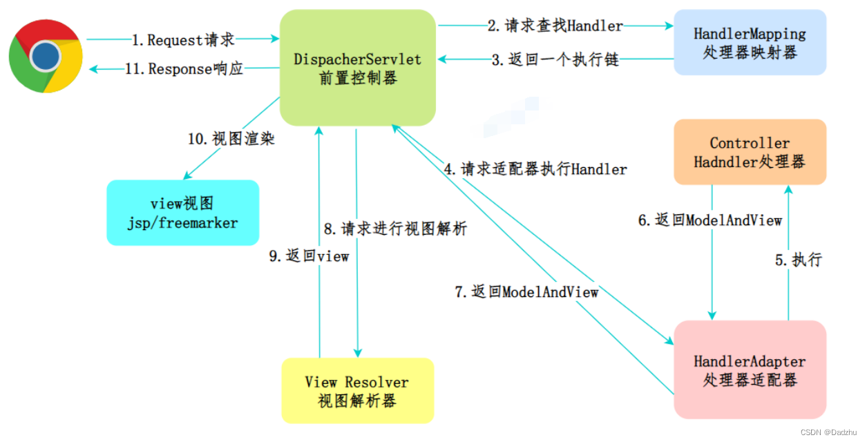 原图来自于三分恶