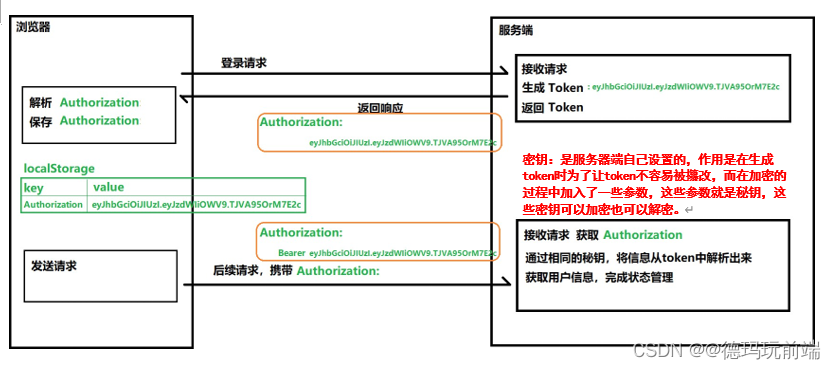 请添加图片描述