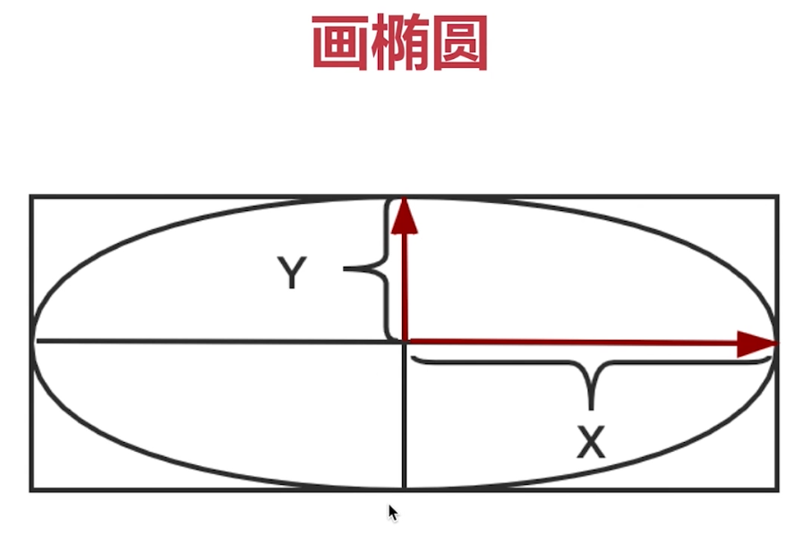 OpenCV 04(通道分离与合并 | 绘制图形)