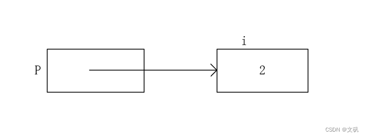 个人<span style='color:red;'>笔记</span>——<span style='color:red;'>数据</span>结构（<span style='color:red;'>其</span>二）