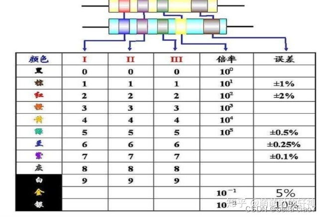 图1色环电阻