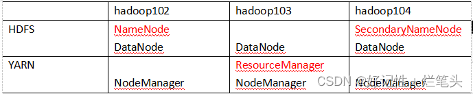 配置Hadoop_1