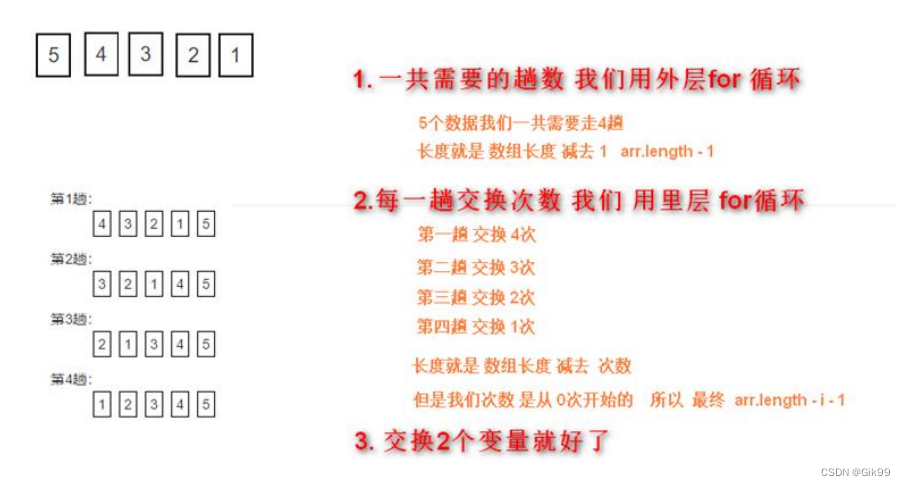 冒泡排序