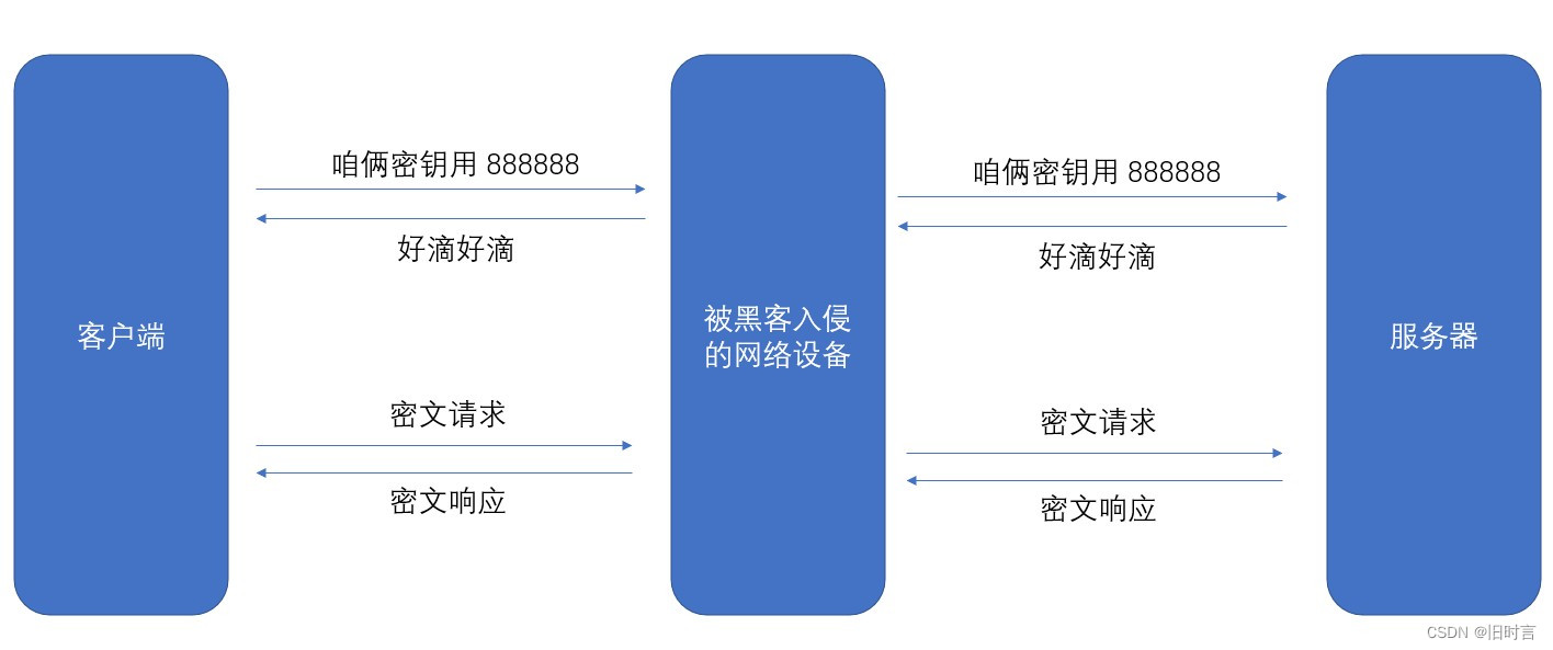 [外链图片转存失败,源站可能有防盗链机制,建议将图片保存下来直接上传(img-4okmgI9W-1654501679474)(media/f3eeeb52f004091f97d7ad9c797fcdee.jpeg)]