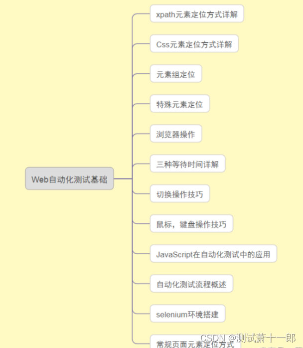 软件测试学习网站_英语基础学习测试_一个测试过的魅族m9游戏可以玩的网站是什么网站