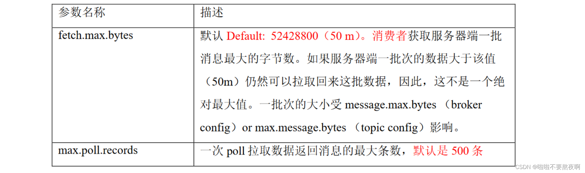 Kafka - 15 Kafka Offset | 自动和手动提交Offset | 指定Offset消费 | 漏消费和重复消费 | 消息积压