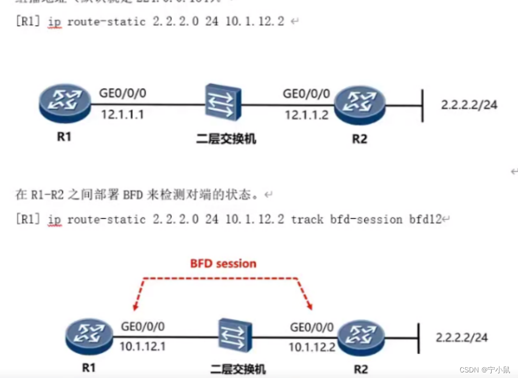 [R1] ip route-static 2.2.2.0 24 10.1.12.2u