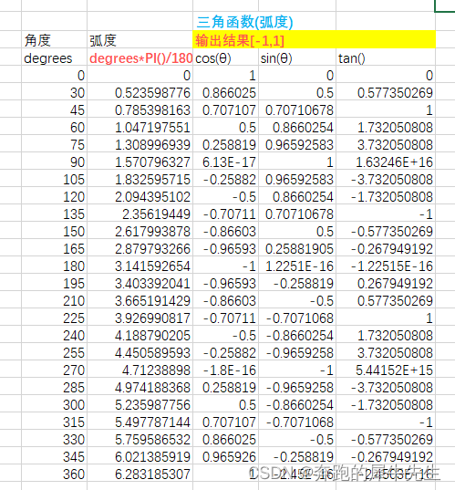 线性代数的学习和整理---番外1：EXCEL里角度，弧度，三角函数