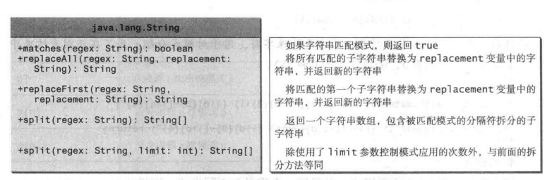 Java正则表达式简介及实例