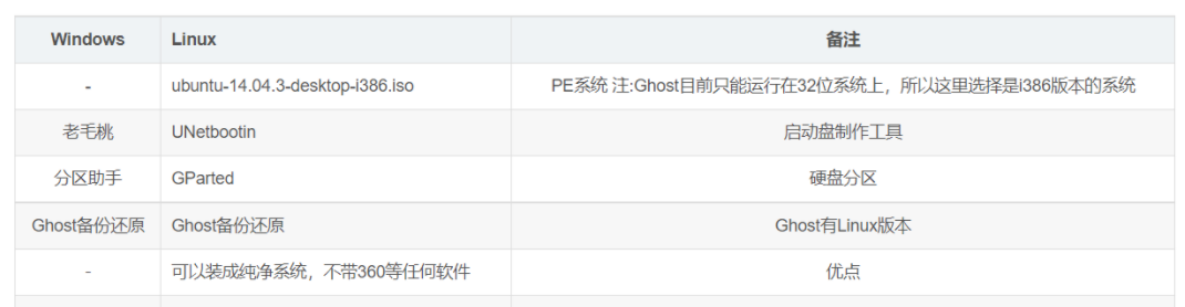 用U盘给nuc安装Ubuntu系统