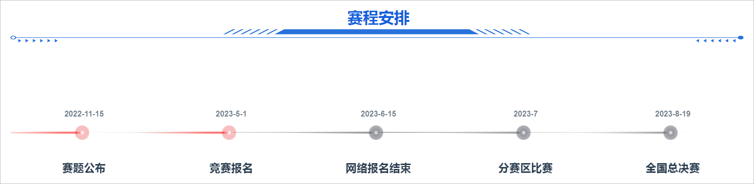 ▲ 图1.3.1 赛程时间安排