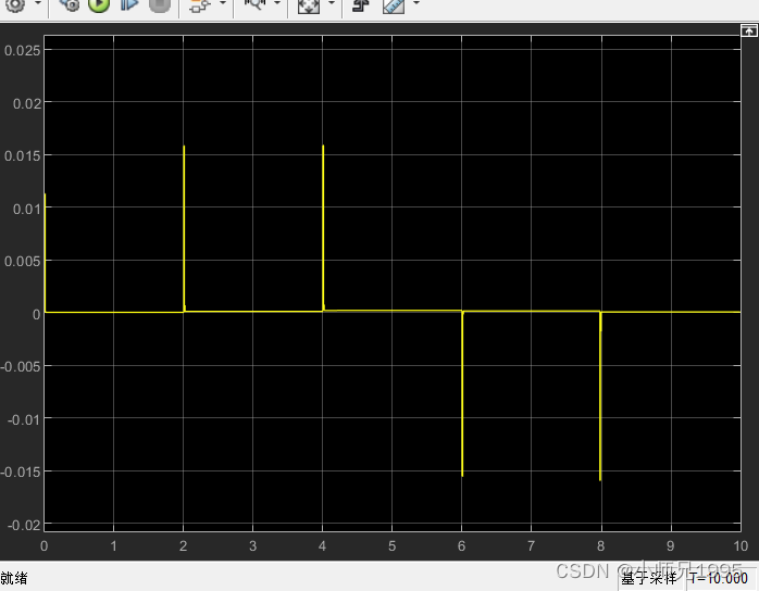 永磁同步电机（PMSM）磁场定向控制（FOC）及Matlab/Simulink仿真分析