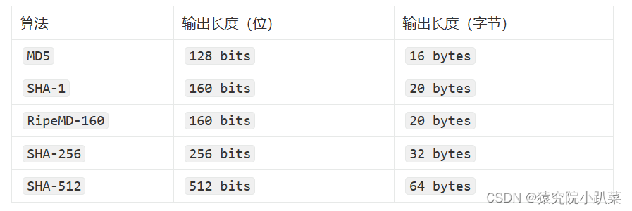 【哈希加密算法】MD5和SHA-1基本介绍和使用！