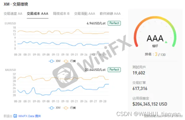 外汇天眼：外汇交易商常见黑心手法大公开！投资务必留意这5种骗局