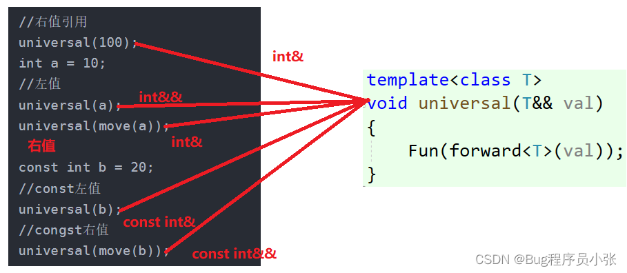 C++11特性（右值引用等）