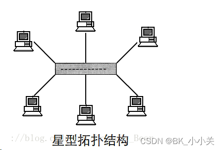 拓扑图形与欧氏图形图片